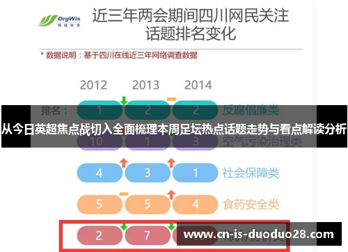 从今日英超焦点战切入全面梳理本周足坛热点话题走势与看点解读分析