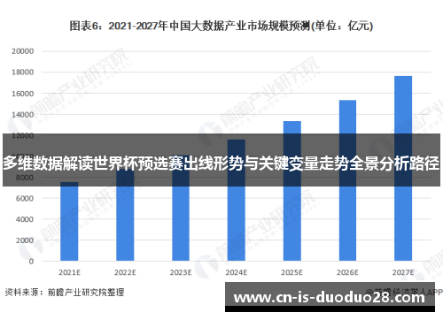 多维数据解读世界杯预选赛出线形势与关键变量走势全景分析路径