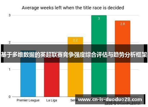 基于多维数据的英超联赛竞争强度综合评估与趋势分析框架