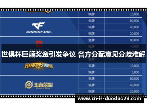 世俱杯巨额奖金引发争议 各方分配意见分歧难解