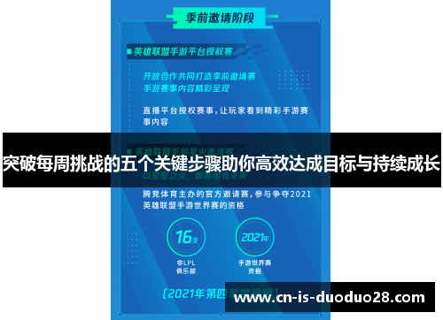 突破每周挑战的五个关键步骤助你高效达成目标与持续成长