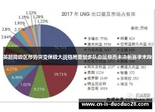 英超降级区形势突变保级大战格局重塑多队命运悬而未决新赛季末段